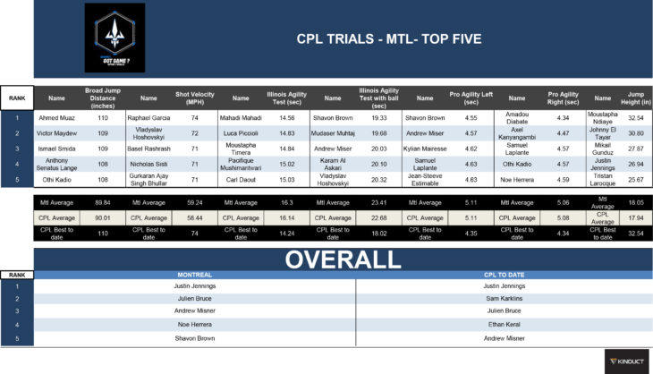 Untitled Spreadsheet