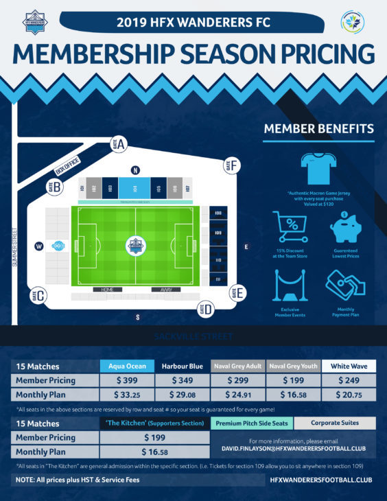 HFX Wanderers membership pricing. (Handout)